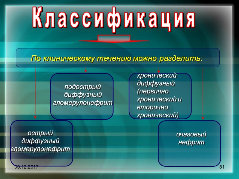 09.12.2017 81 Классификация По клиническому течению можно разделить:  острый диффузный гломерулонефрит  подострый